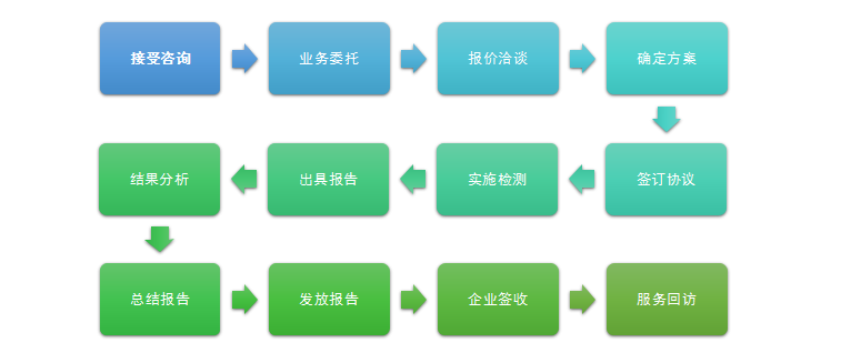 服务流程